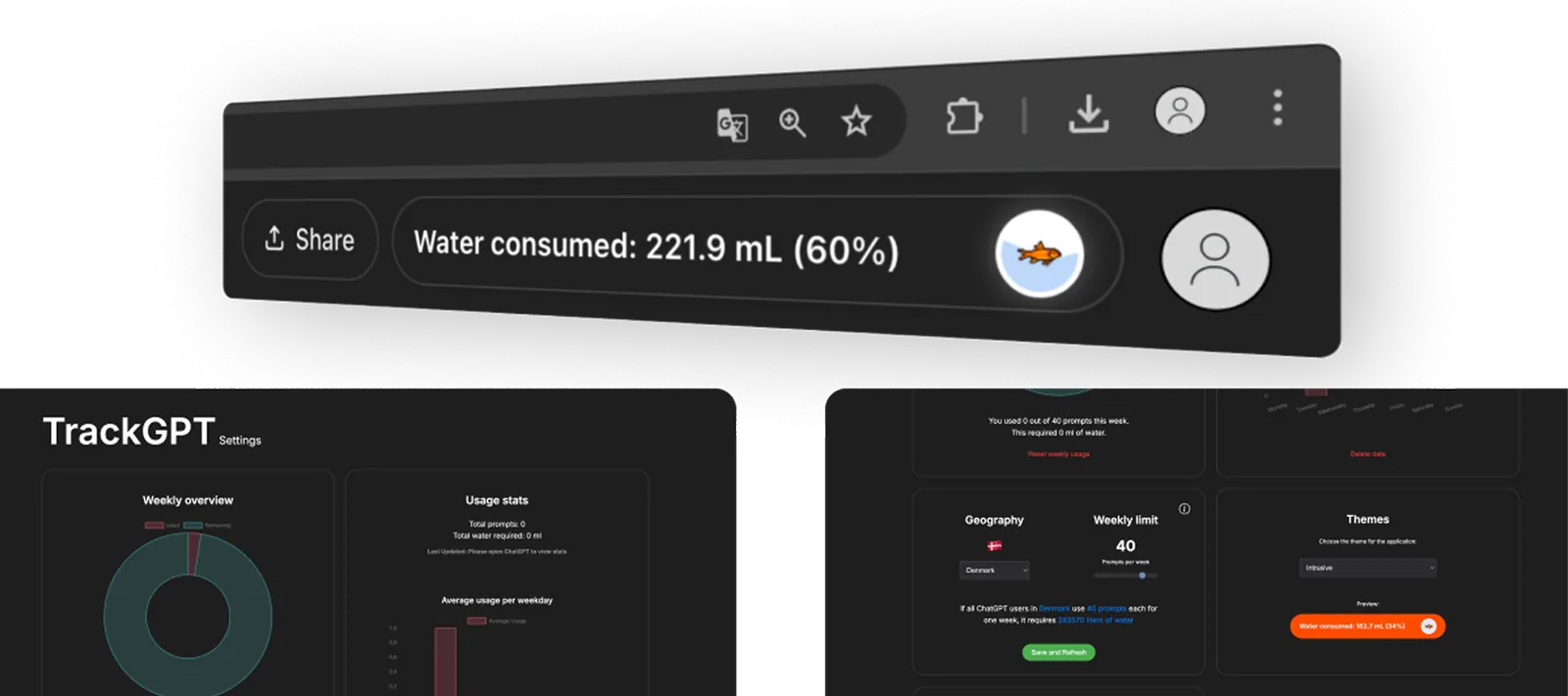 TrackGPT extension popup and water-use dashboards