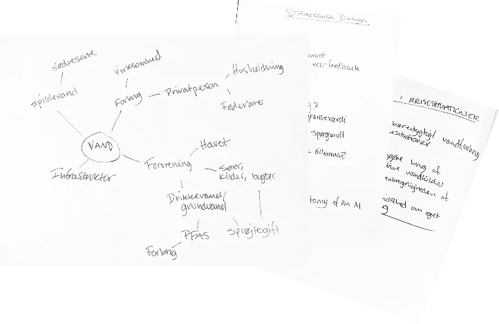 Hand-drawn mind maps exploring the Danish water sector